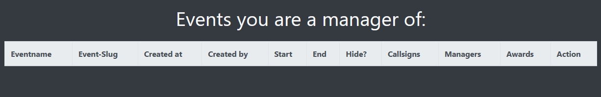 Event Admin Overview empty