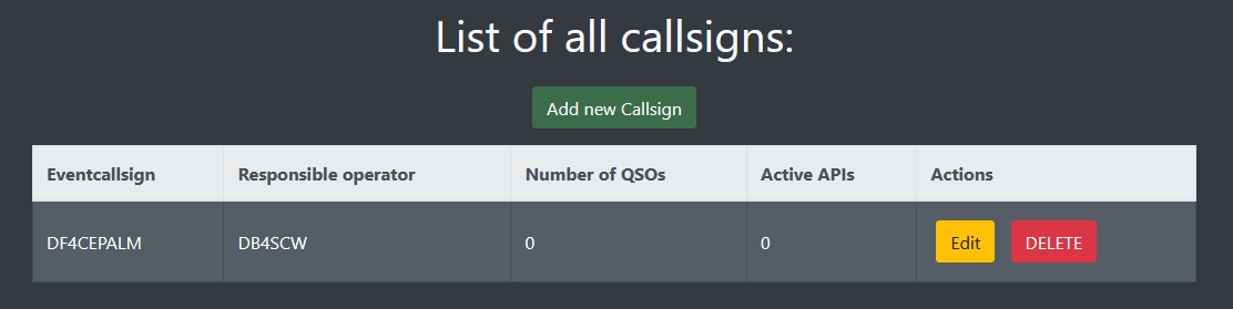 Callsign Admin Overview Filled